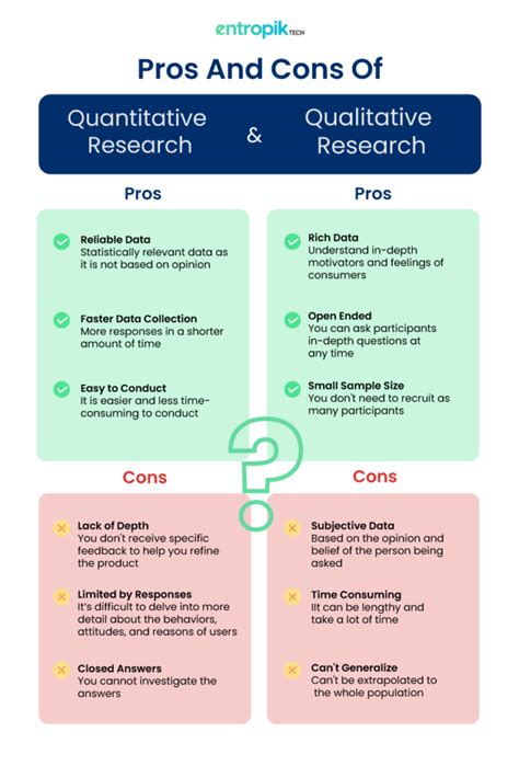 13 Pros and Cons of Quantitative Research Methods.